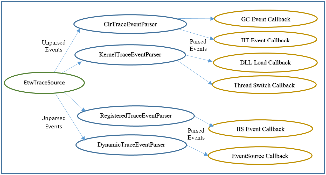 EventParsing.png