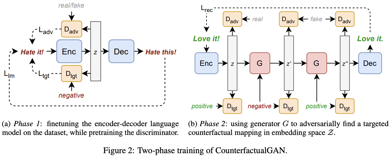 counterfactualgan.png