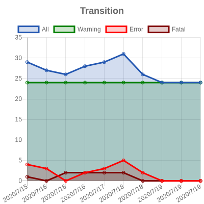 data.png