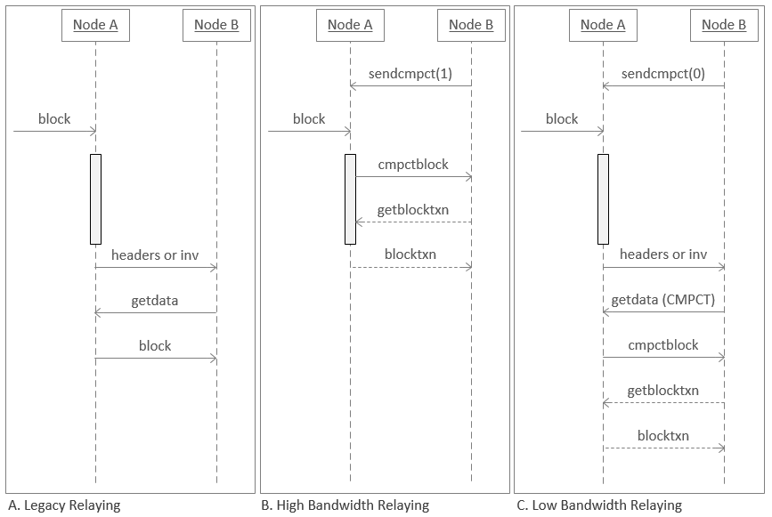 protocol-flow.png