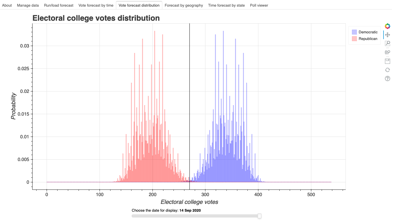 VotesDistribution.png