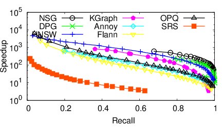 gist_Recall_speedup.jpg