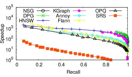 sift_Recall_speedup.jpg