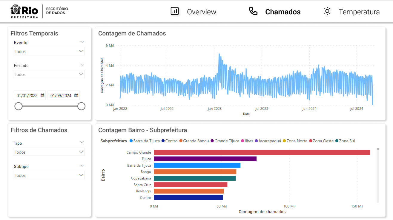 dashboard_chamados.png