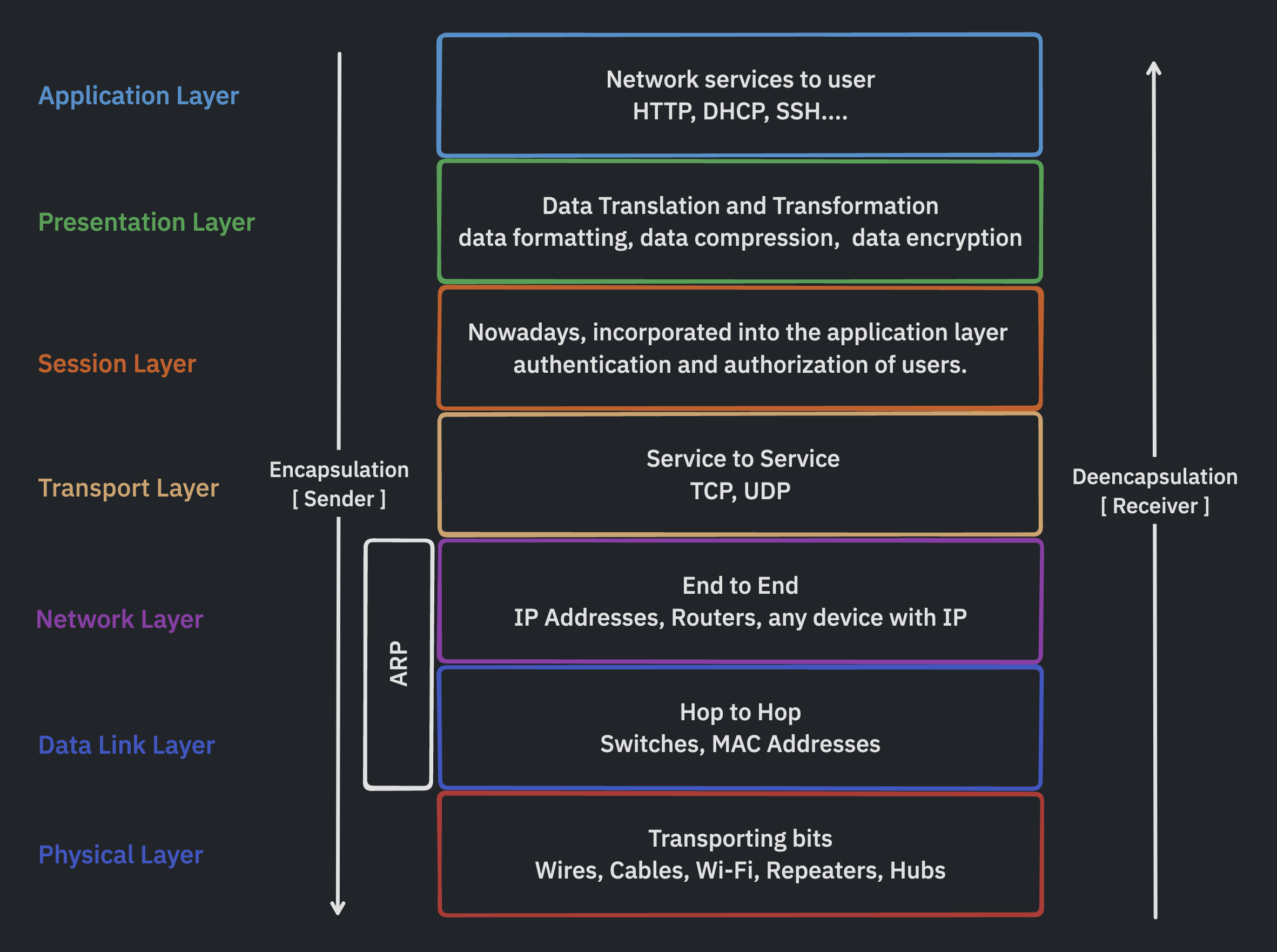 OSI_model.png