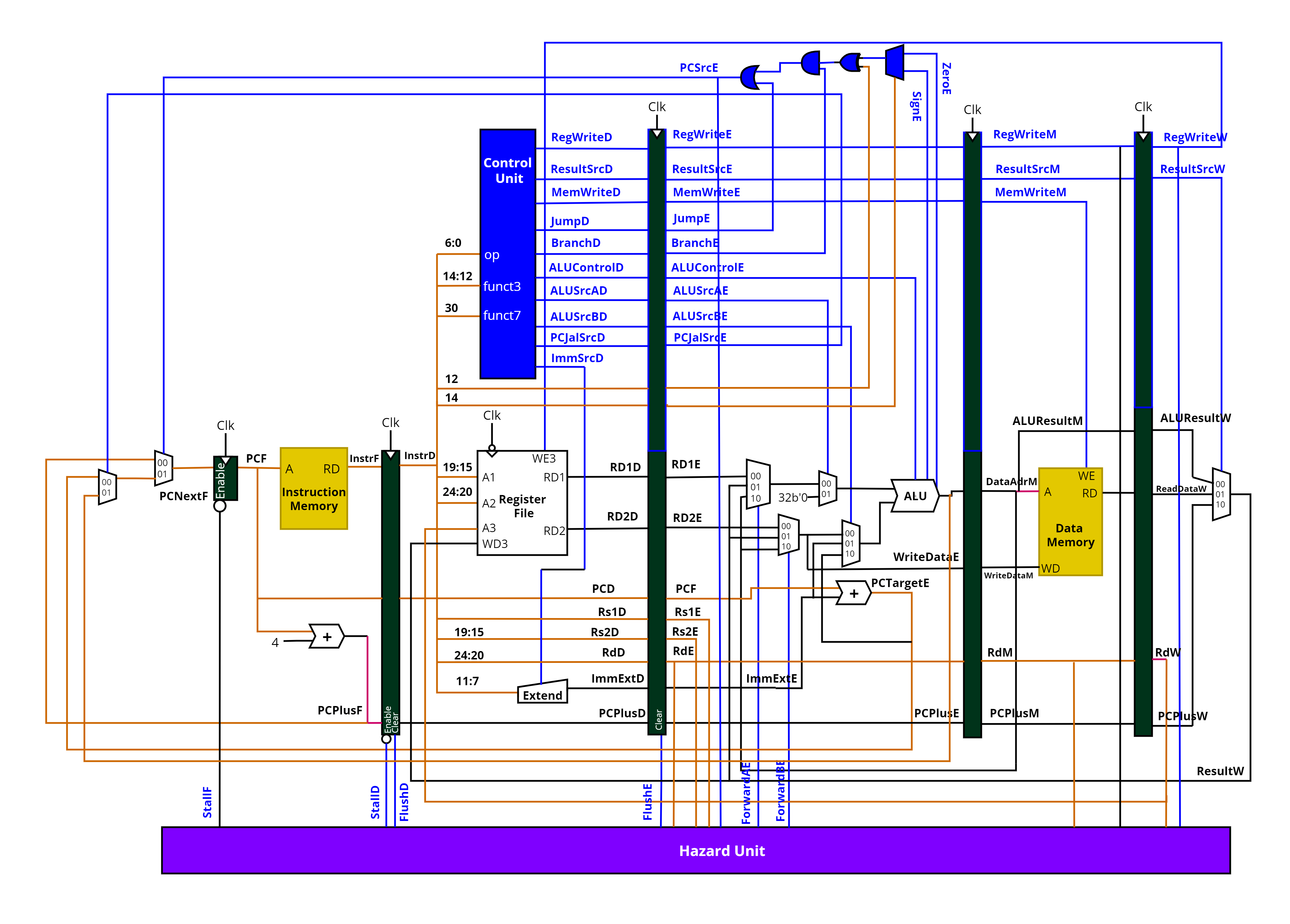 Microarchitecture.png