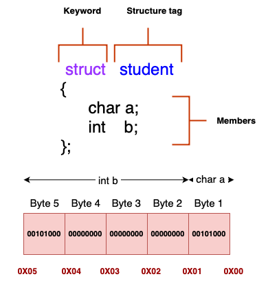 structures.png