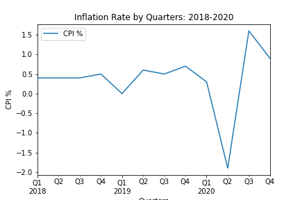 Inflation Rate.png