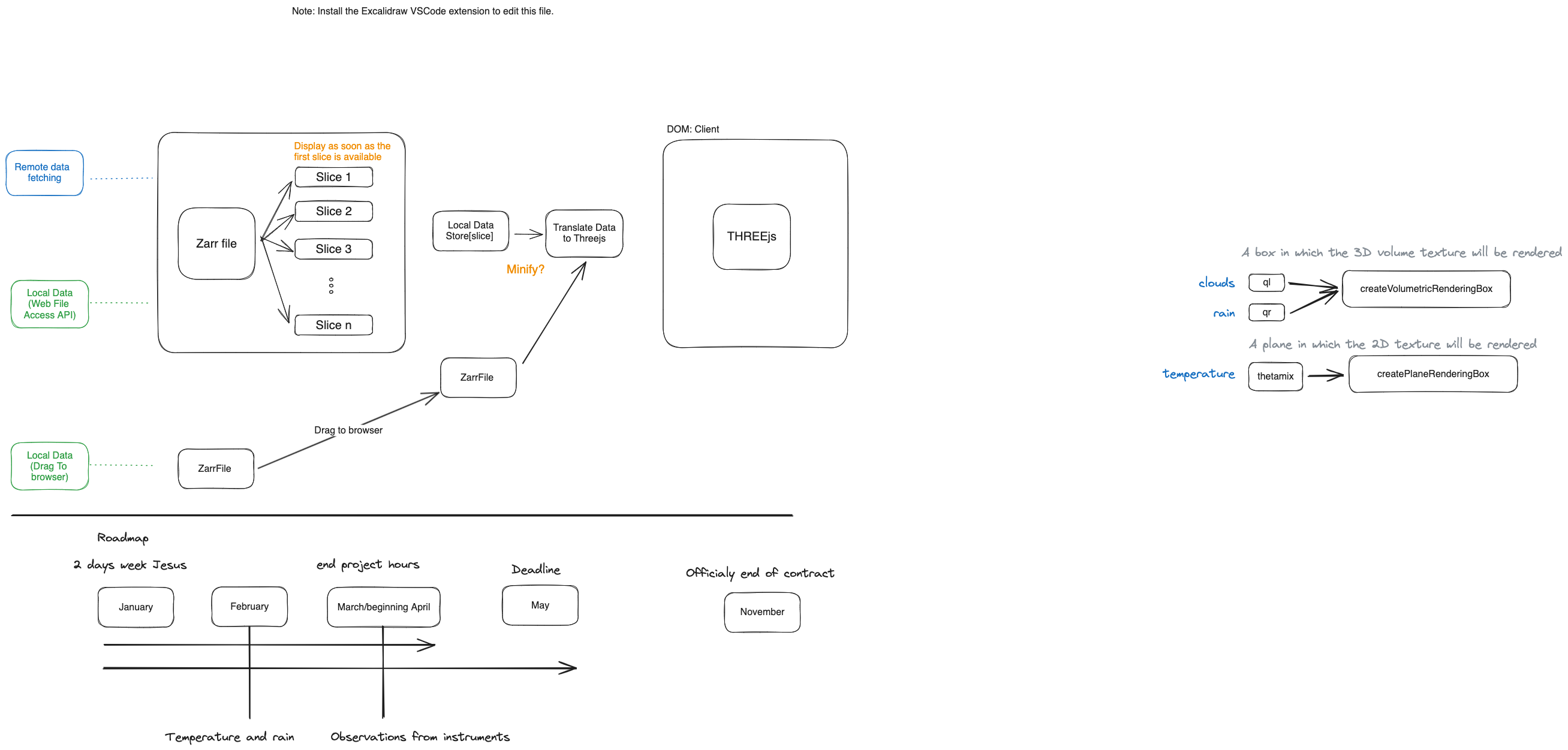 DIAGRAM.excalidraw.png