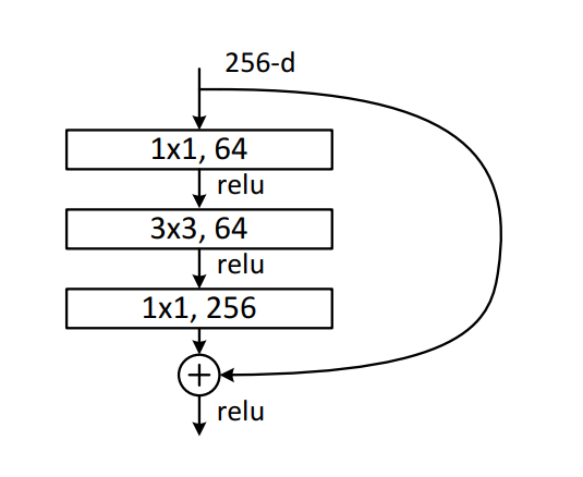 residual_diagram.png