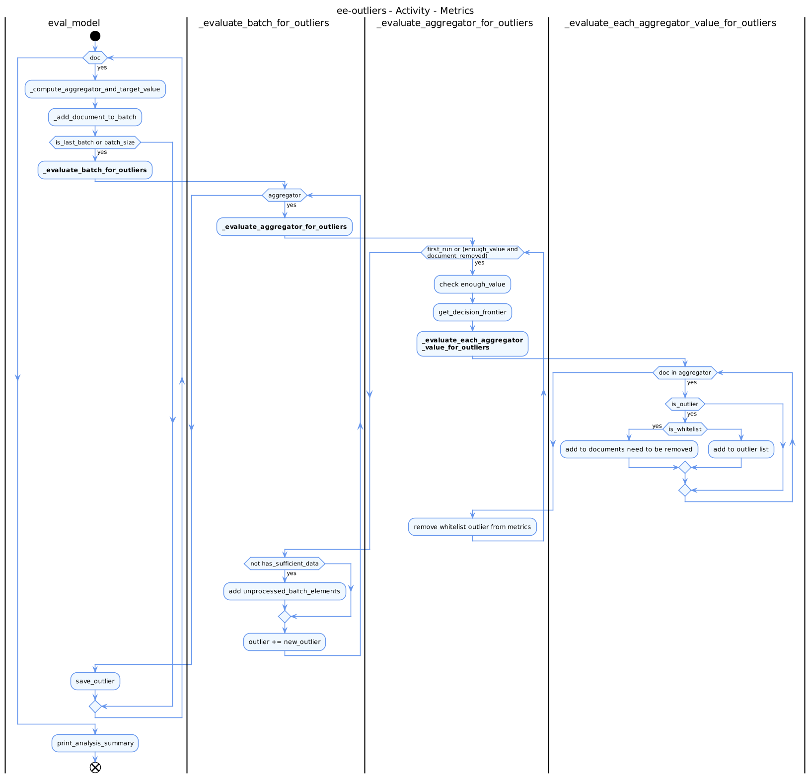 uml_activity_metrics.png