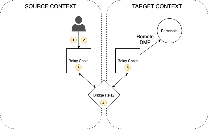 dmp-remote.png