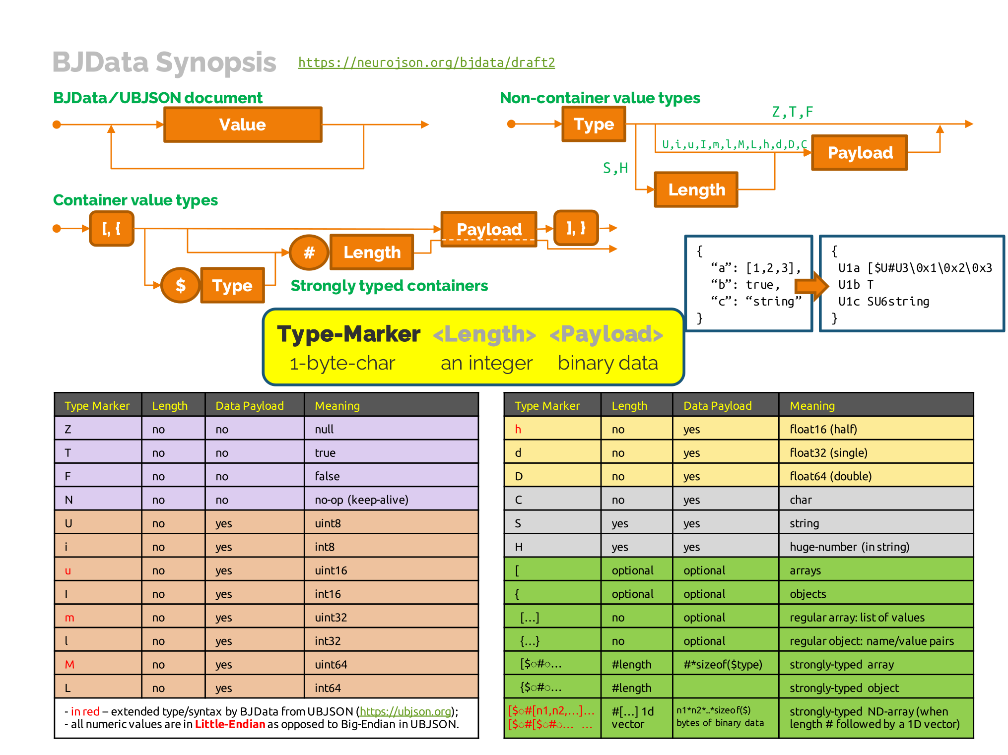 BJData_Diagram.png