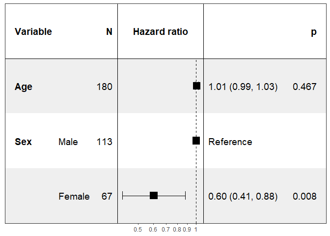 README-select_variables-1.png