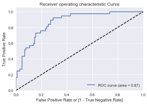 ROC-log.PNG