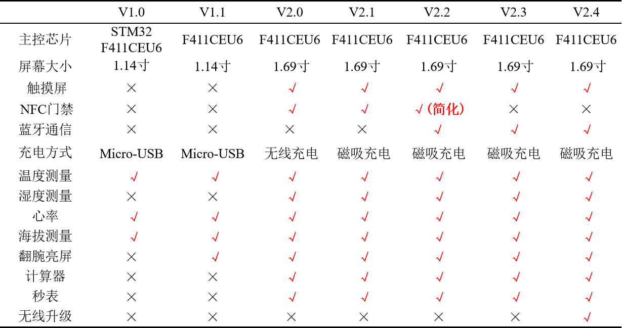 功能表.jpg