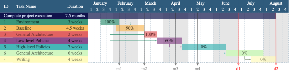 dissertation_summary.png