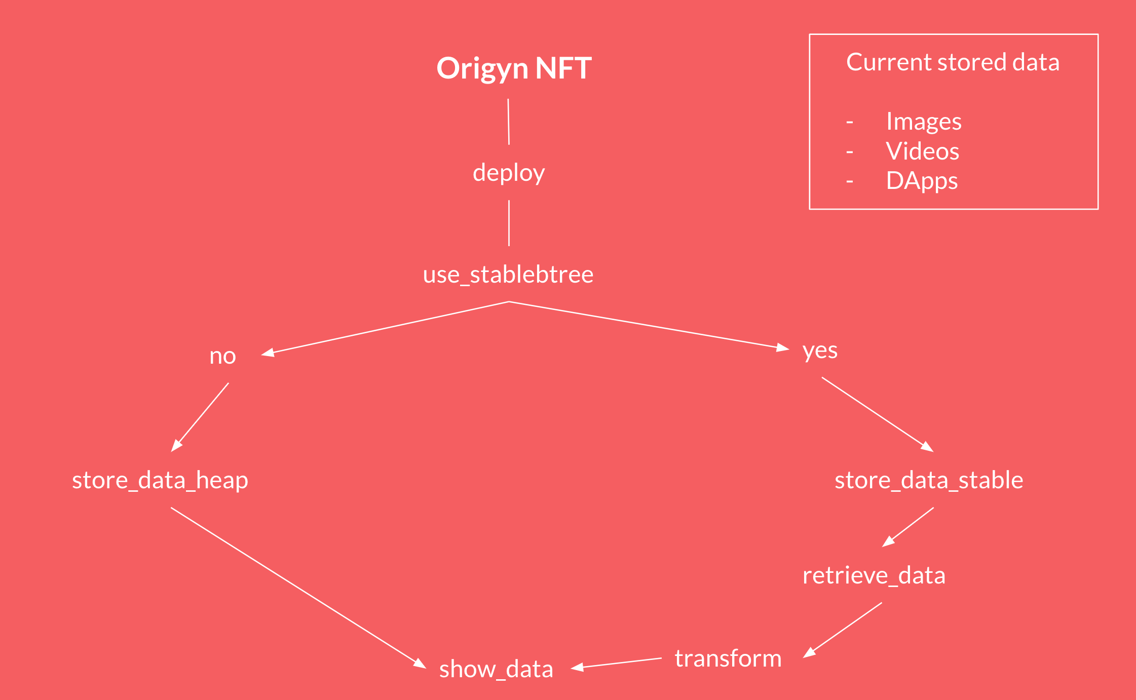 stable_memory_graph.png