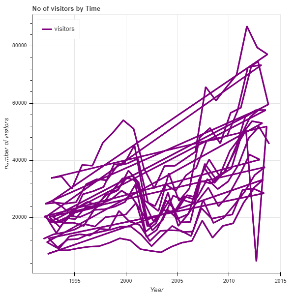 bokeh_plot.png