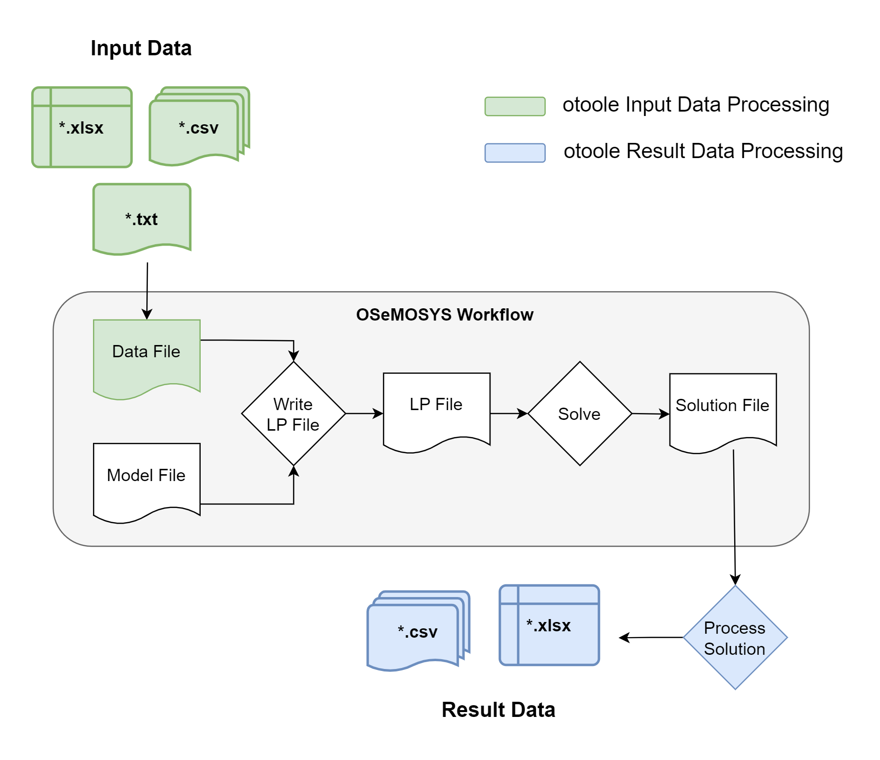 workflow.png