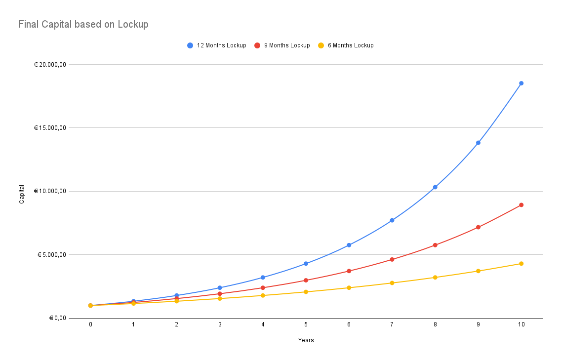 compound_performance.png