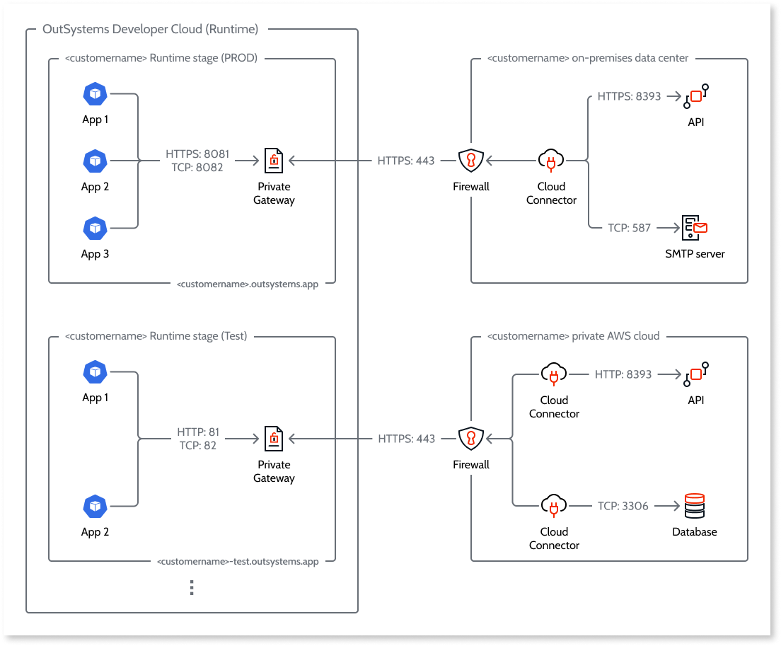 private-gateways-diag.png