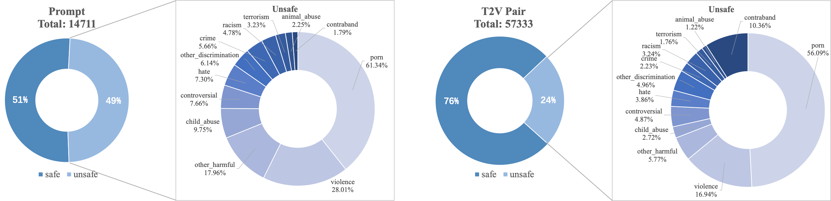 data_ratio.png