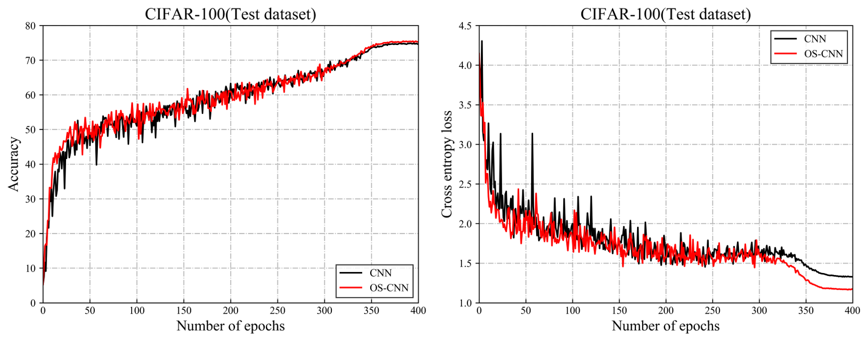 cross-entropy loss and accuracy.png