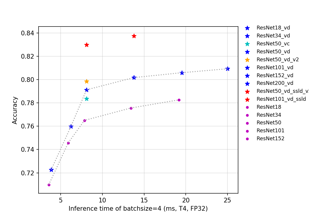 t4.fp32.bs4.ResNet.png