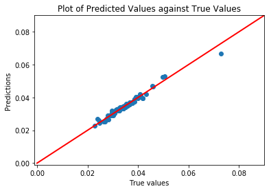 auto_MPG_plot.png