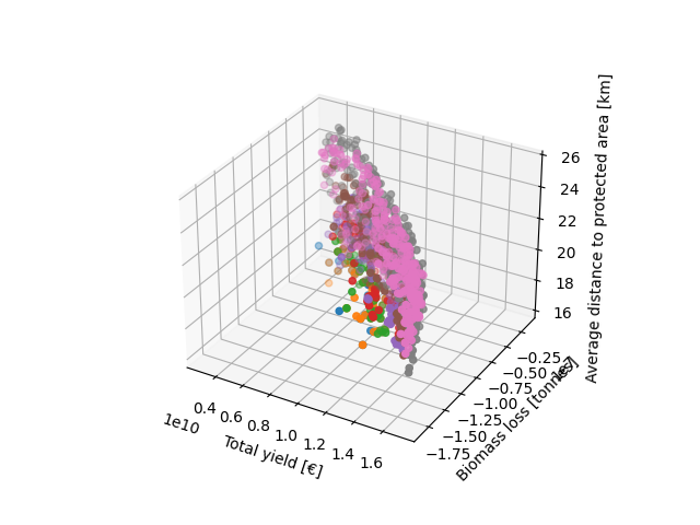 pareto_front_over_generations_3d.png