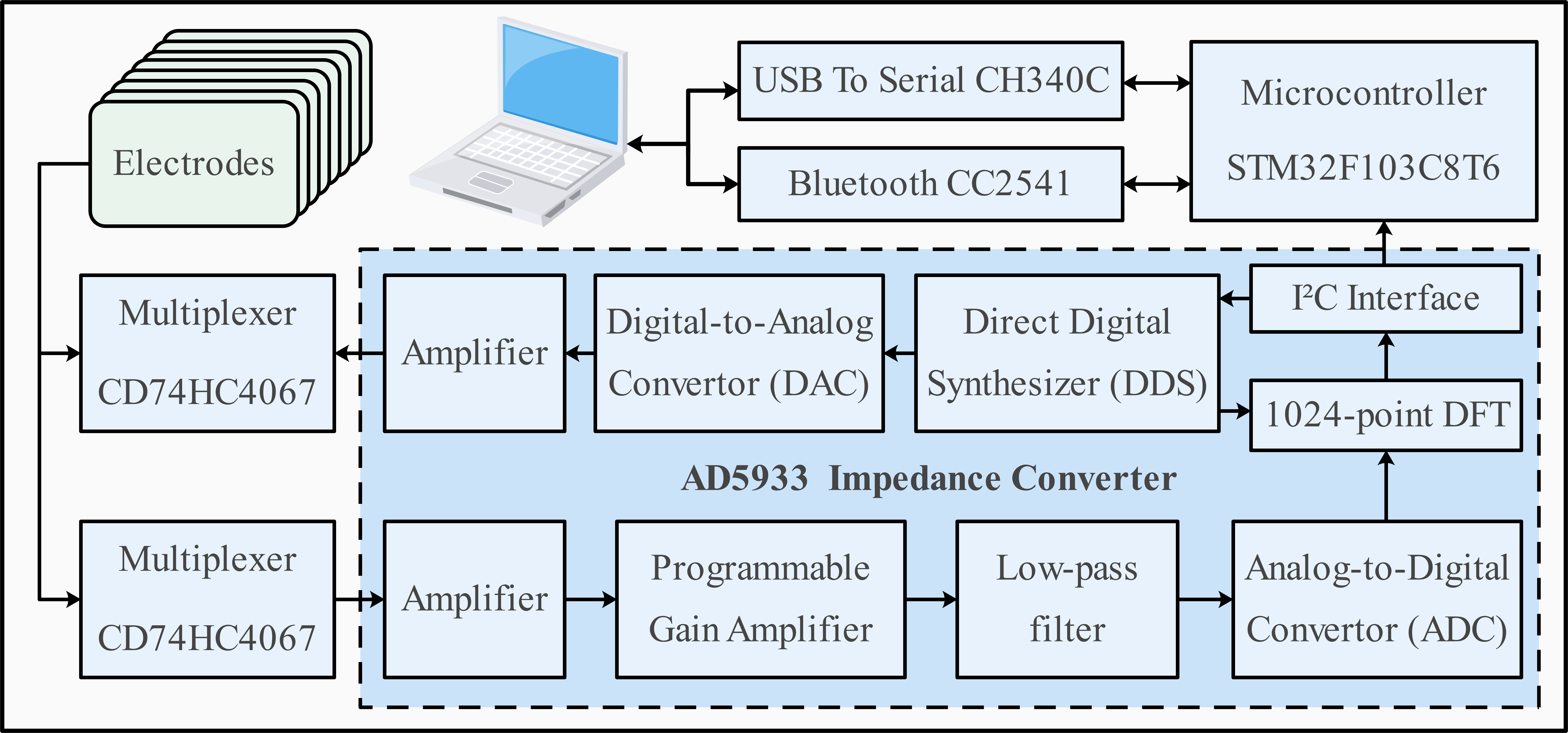 hardware structure.png