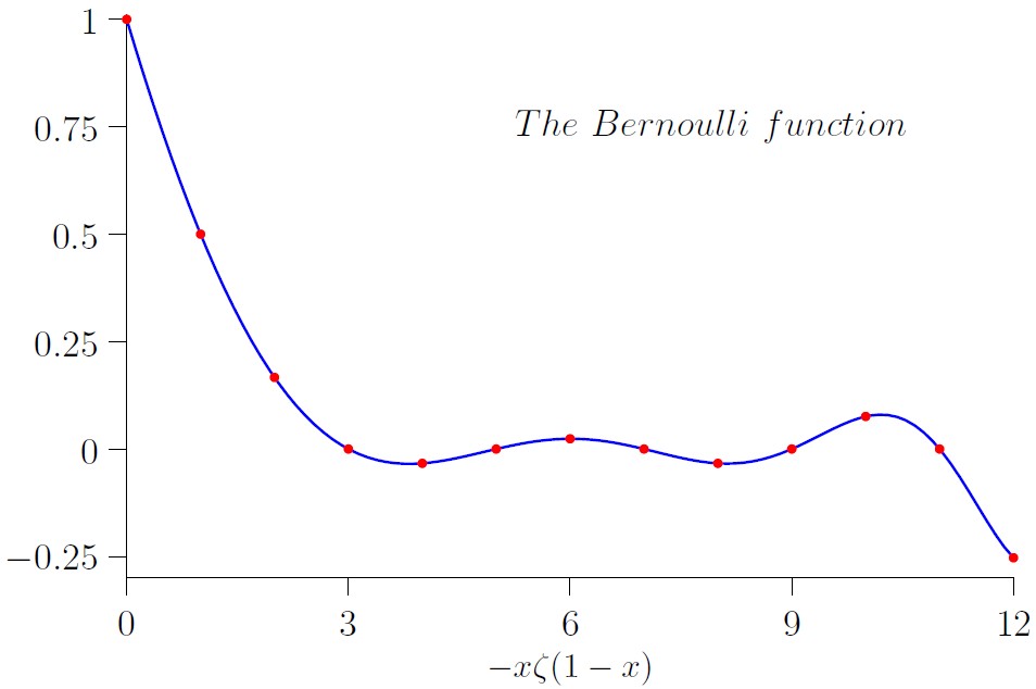 TheBernoulliFunction.jpg