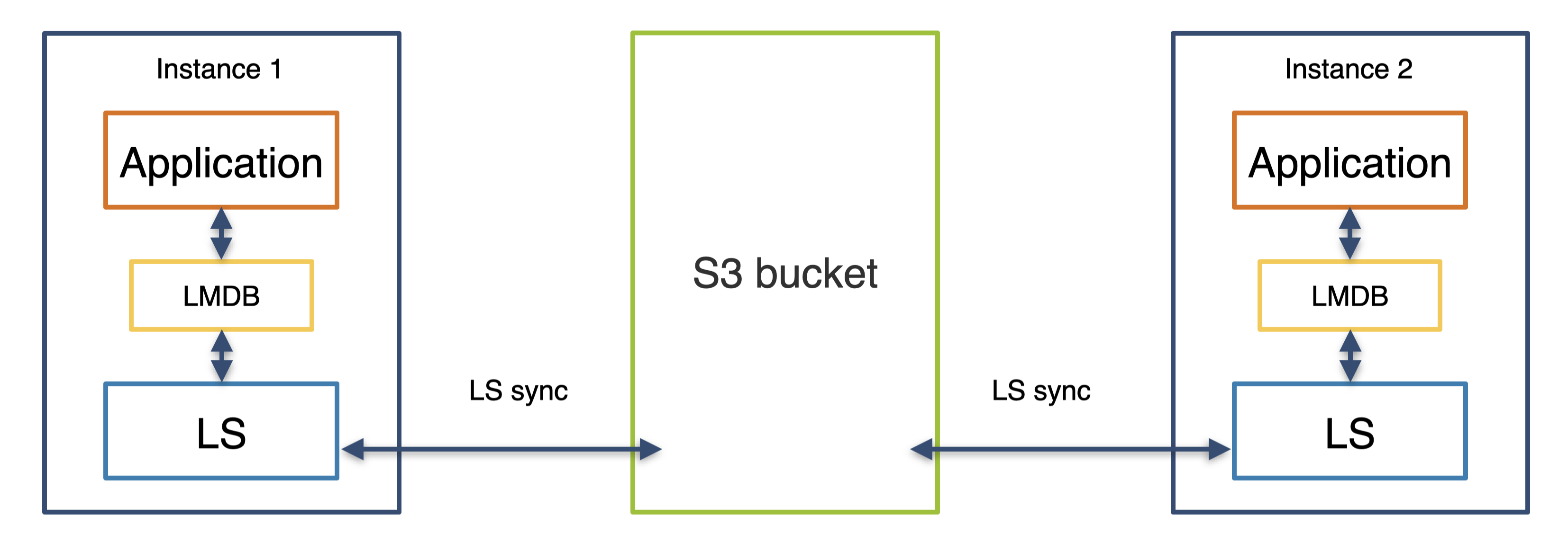 lightningstream-overview.png