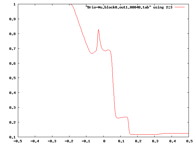 Brio-Wu Test Result