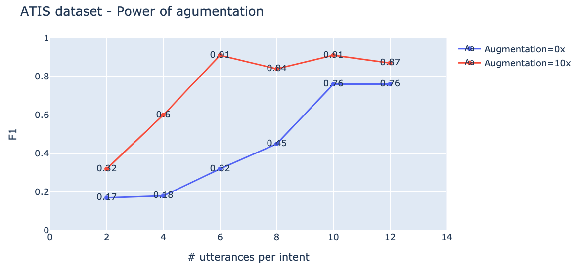 ATIS_chart.png