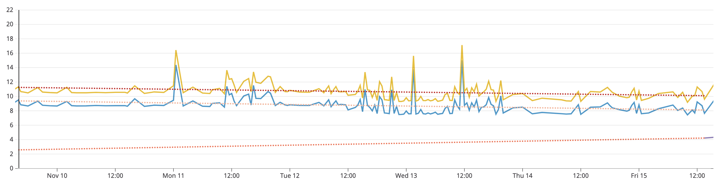 realproj_buildtime_trend.png