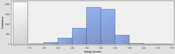 EDA - listing income frequency.png