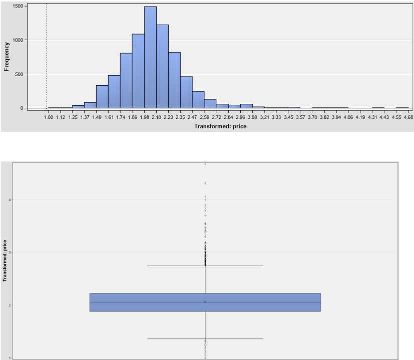 EDA - price frequency.png