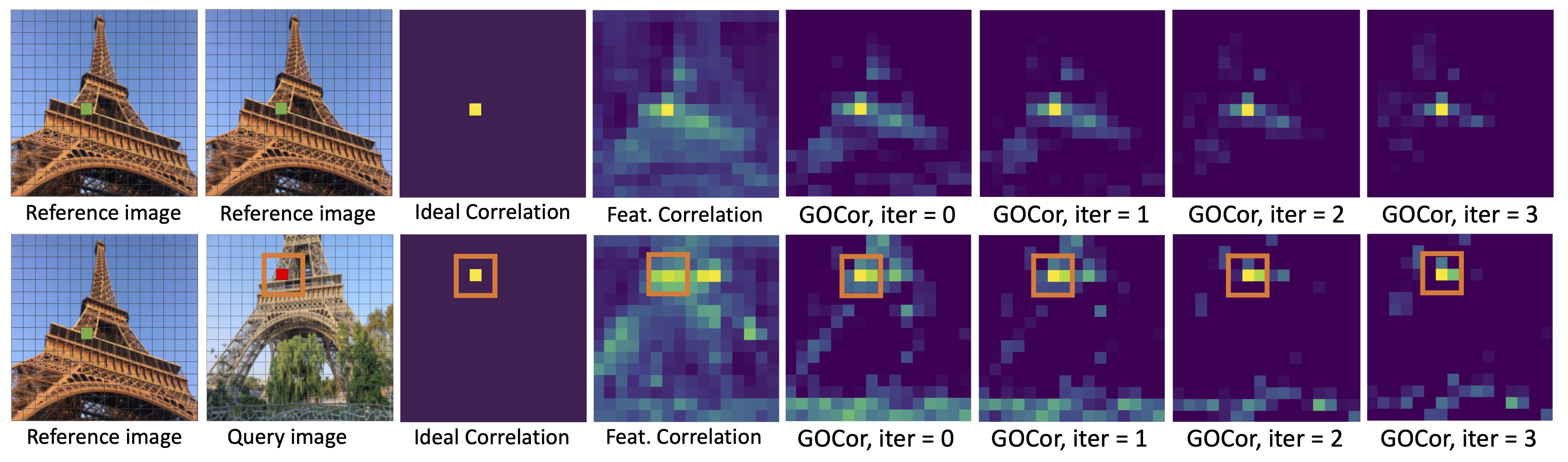 corr_diff_iteration.jpg