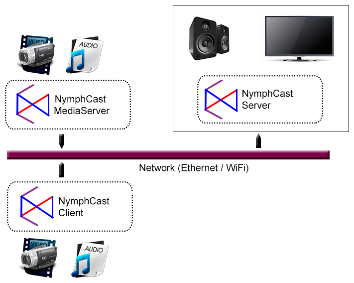 nymphcast_layout.png