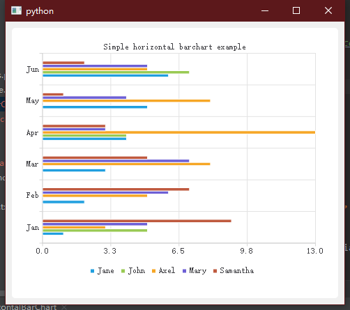 HorizontalBarChart.png