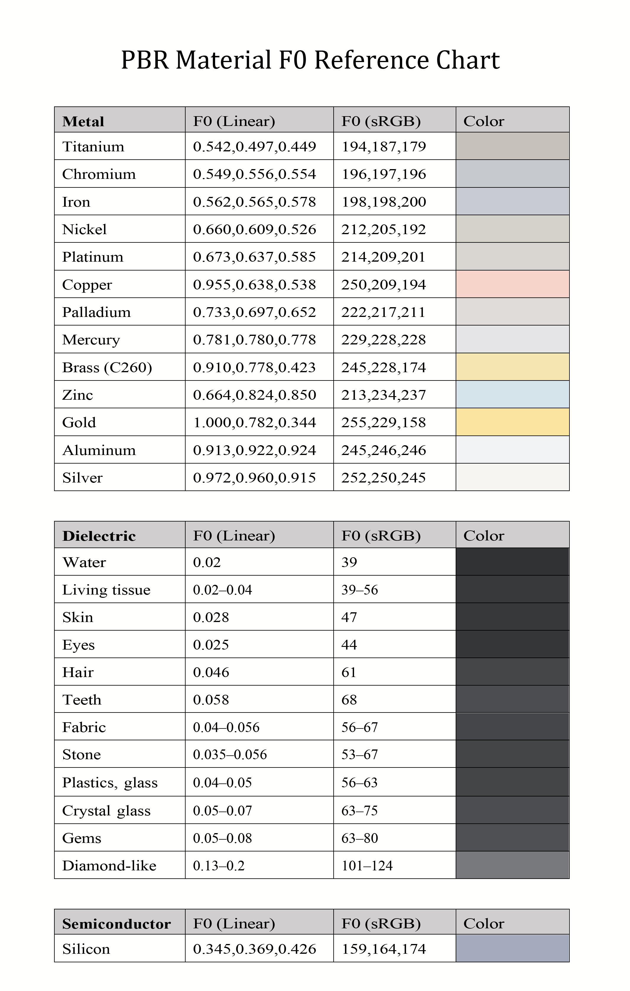 PBR-Material-F0-Quick-Reference-Chart.png