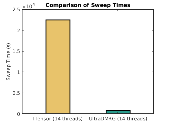 benchmark_hubbard4x16U1U1.png