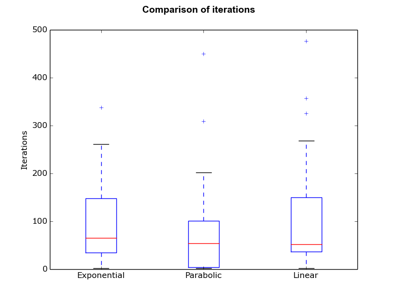 iterationsComparison.png