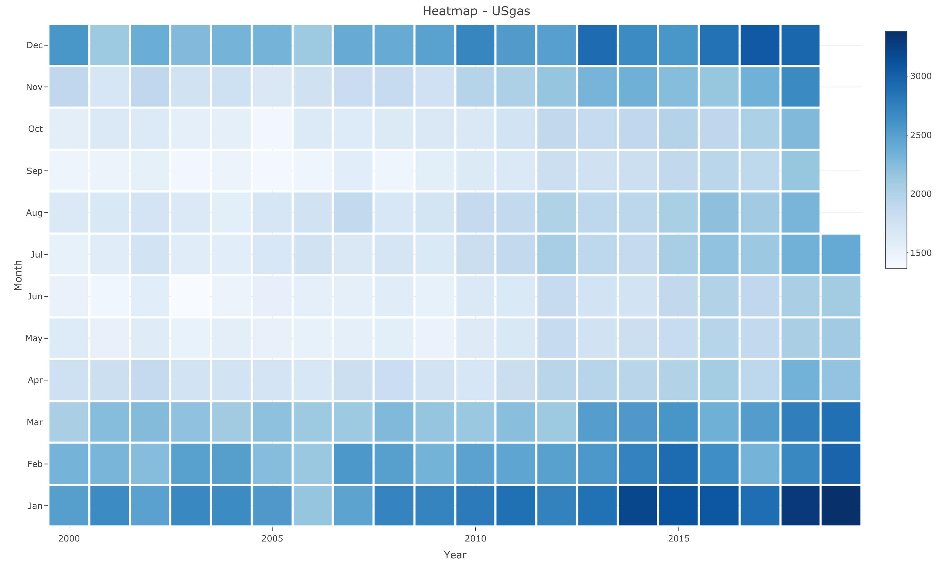 USgas_heatmap.png