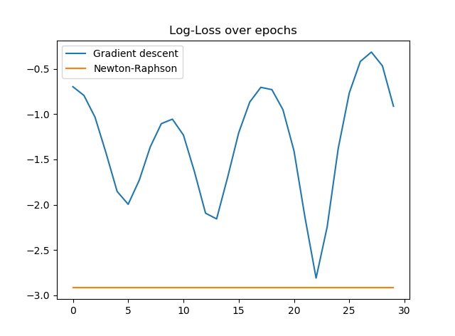 pytorch1e-5.png