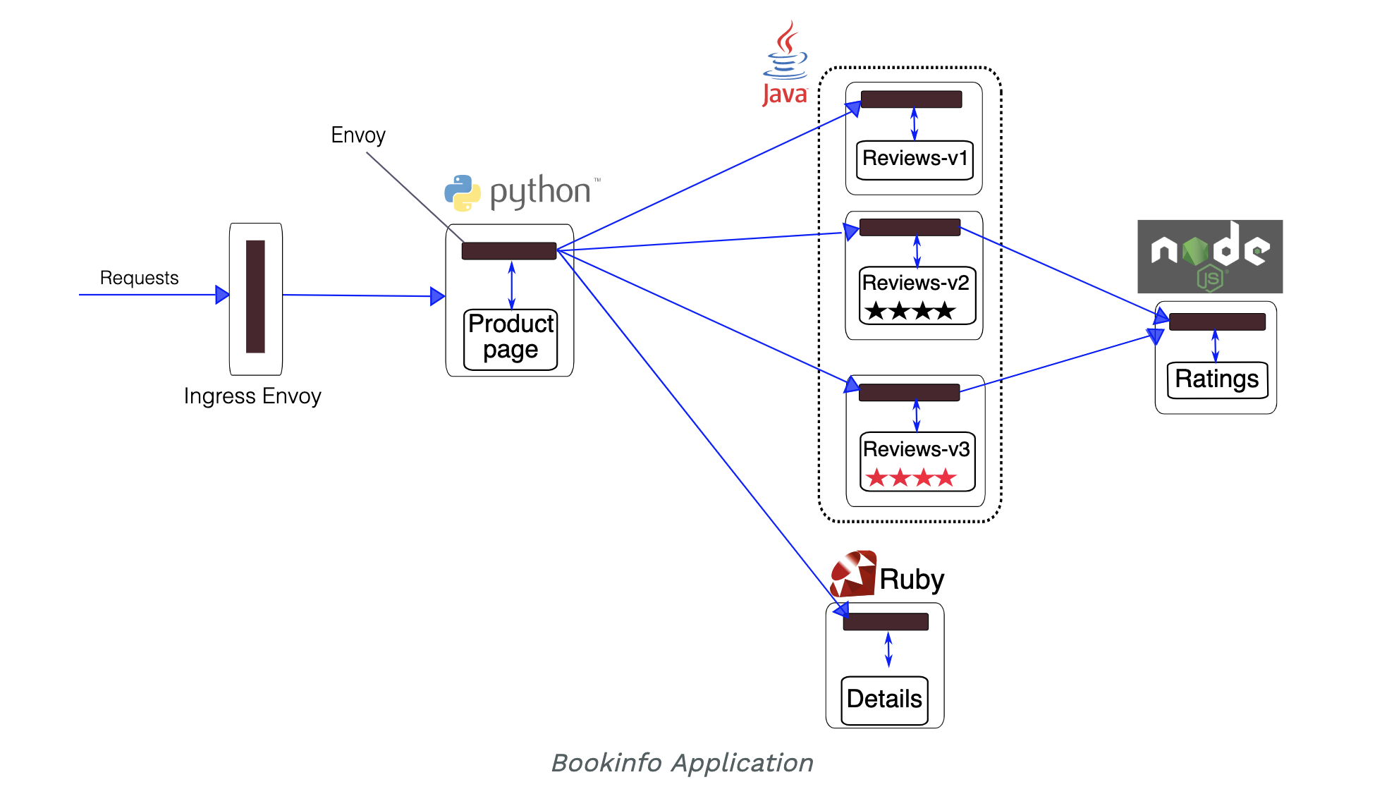 istio_bookinfo.png