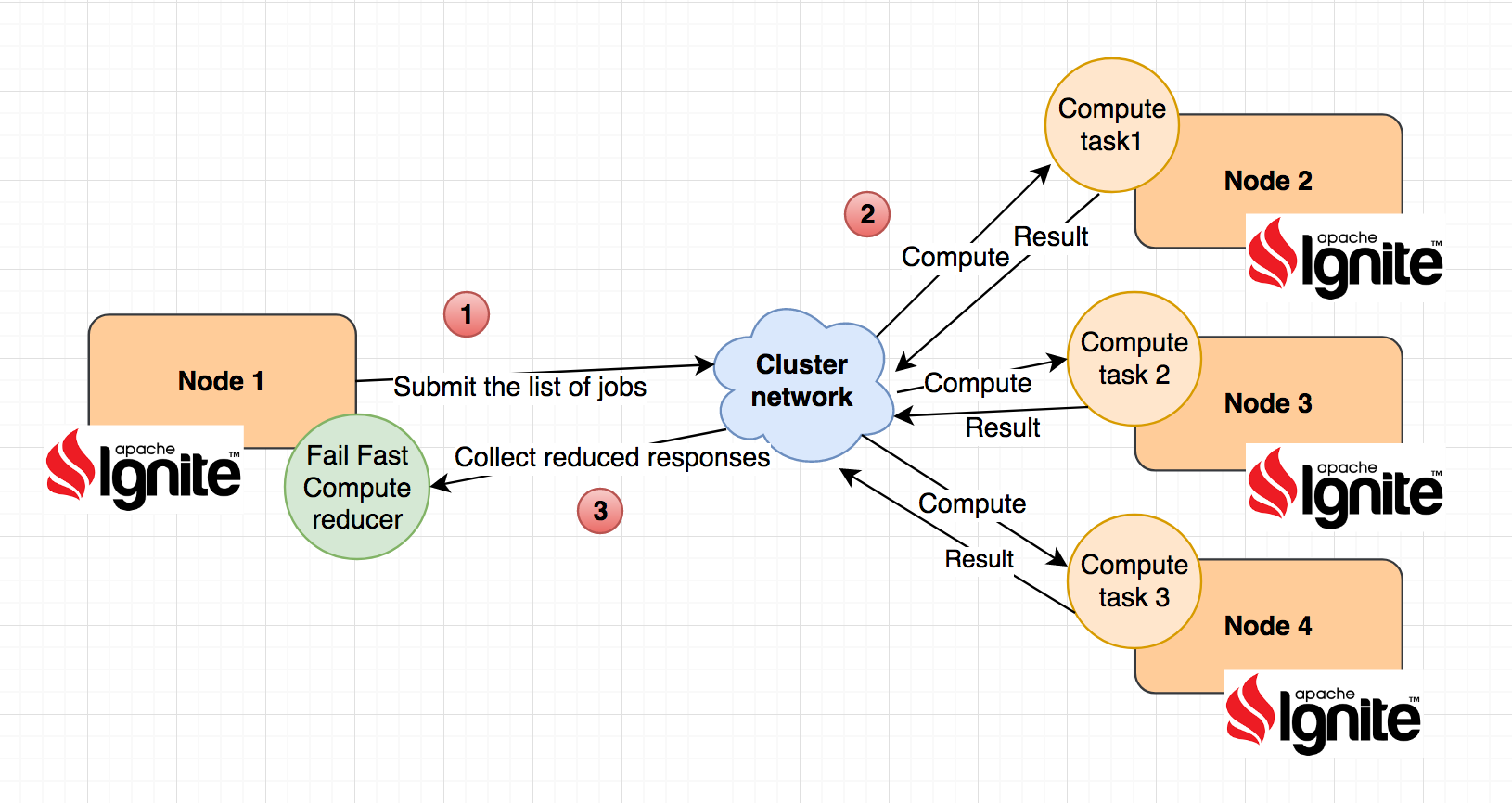 mapReduce.png