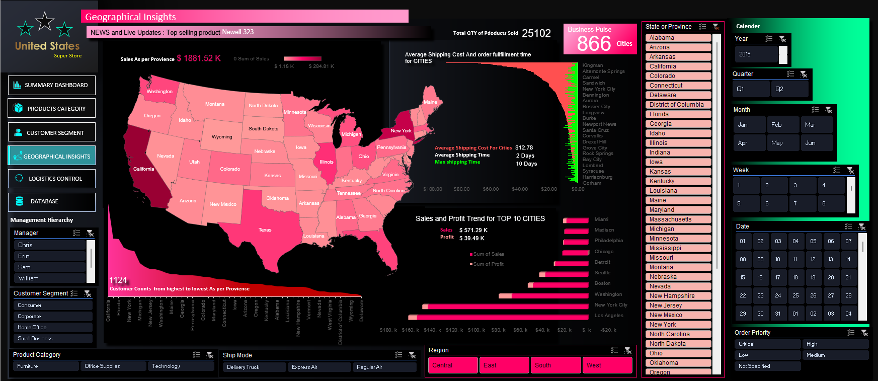 Geographical Insight Dashboard-Screenshot 04.png